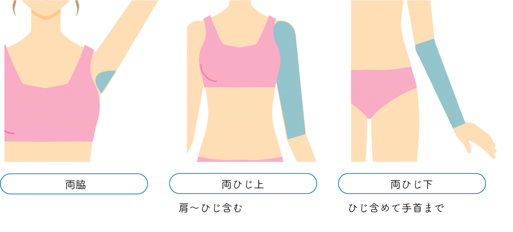 腕、脇