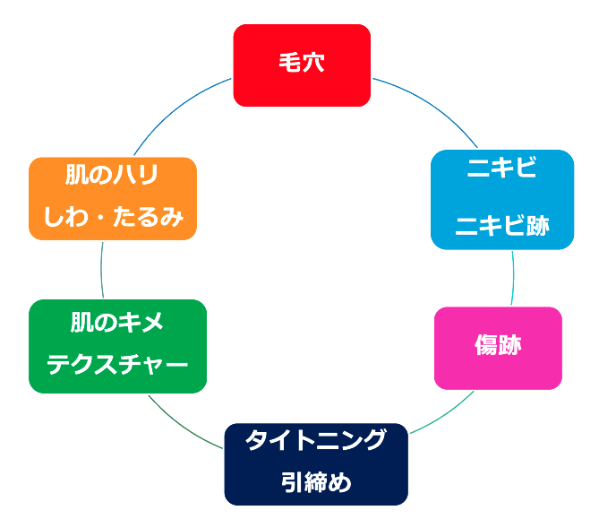 リジュビネージョン適応