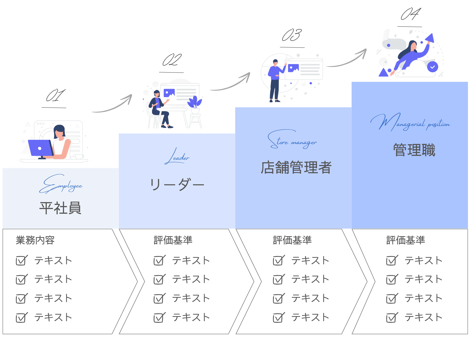 キャリアパス