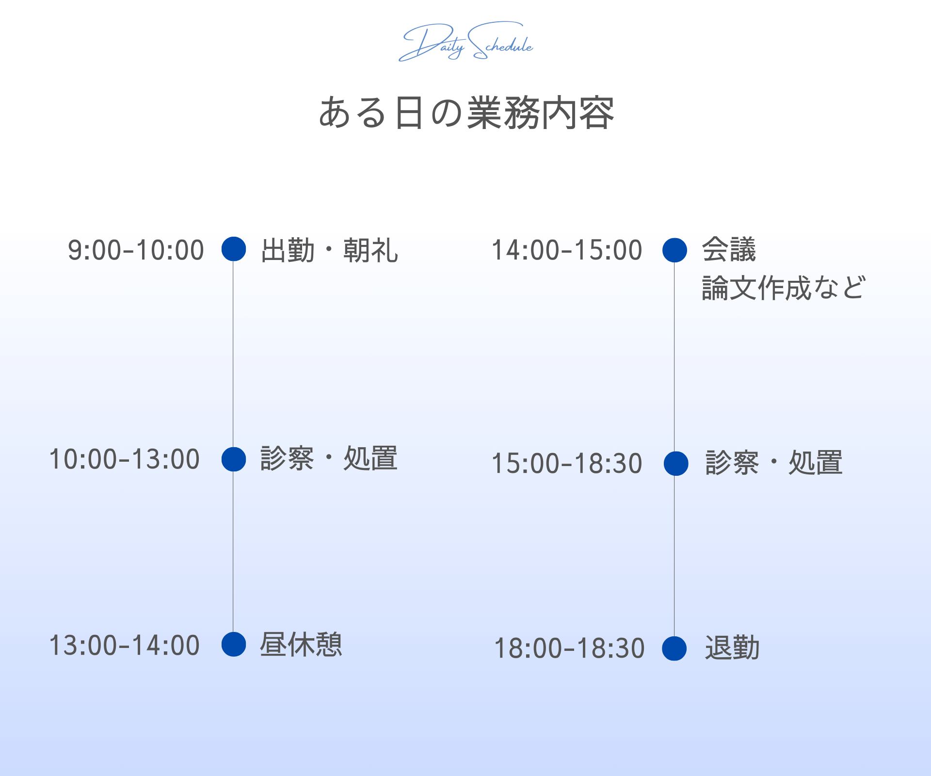 医師1日のスケジュール