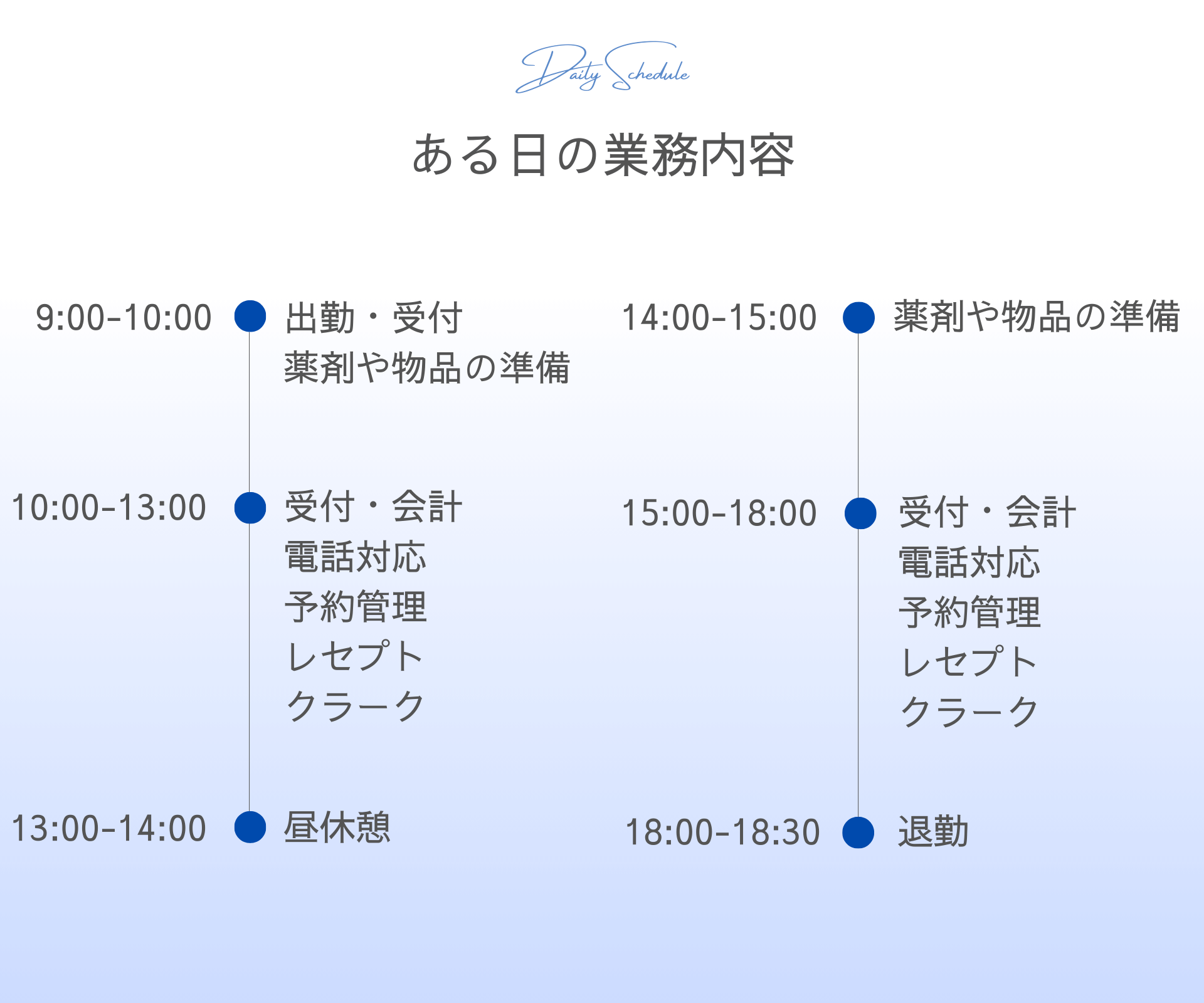 医療事務1日のスケジュール