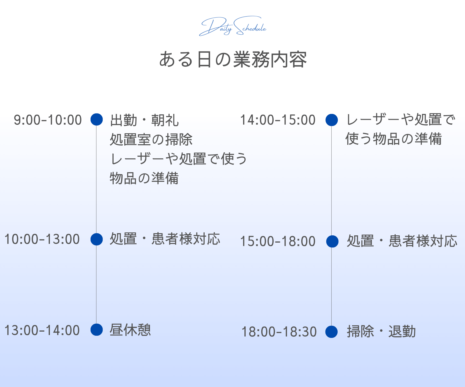 看護師1日のスケジュール