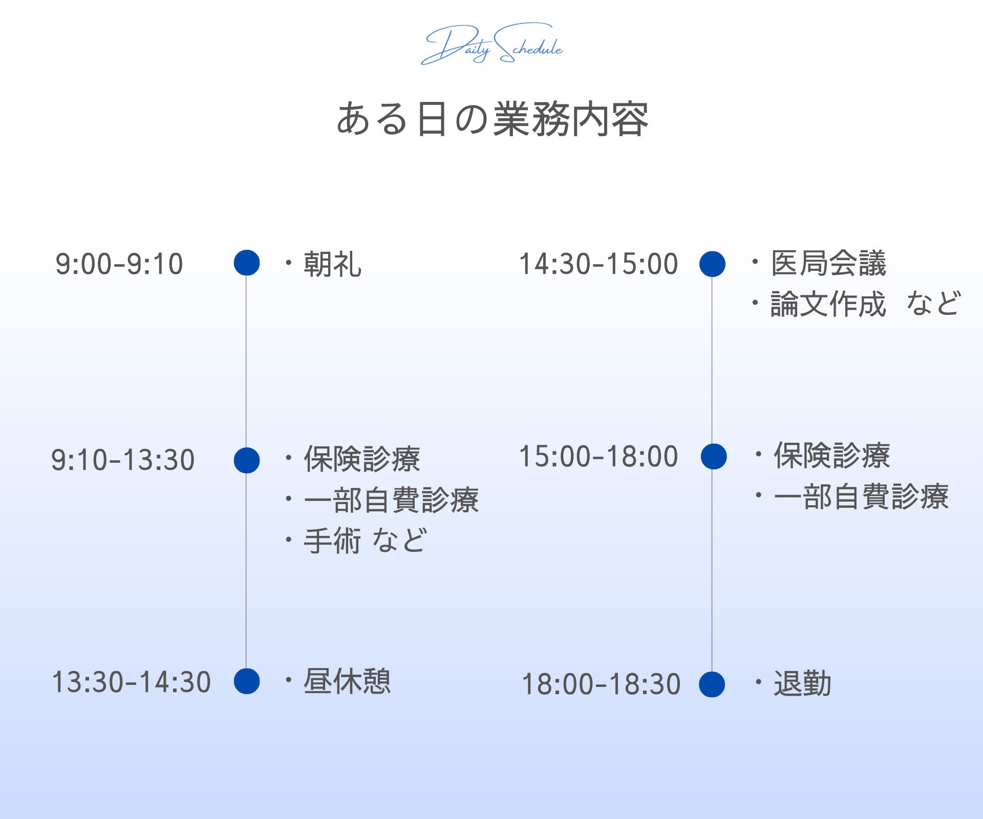 つくば土浦院 医師 業務内容