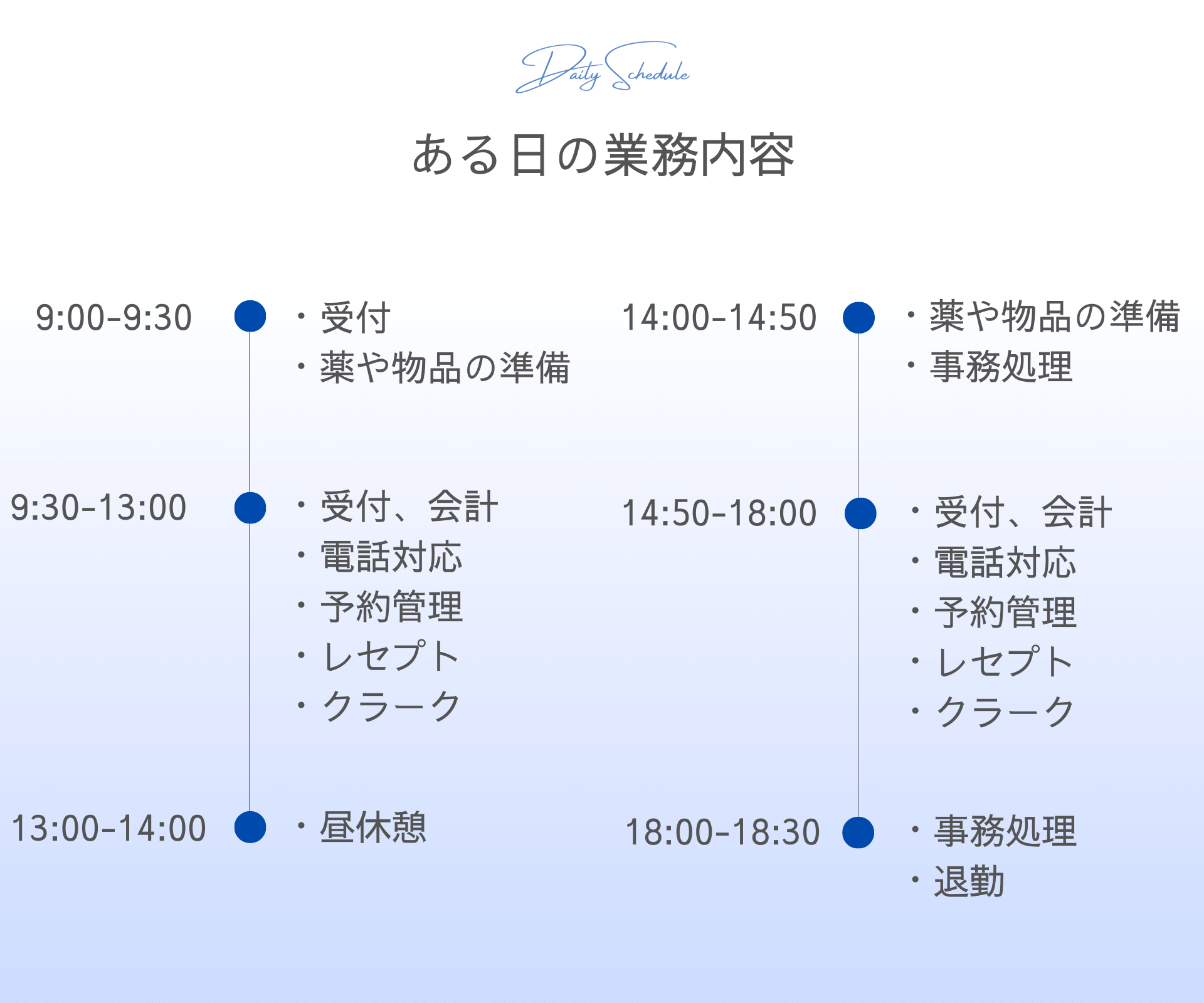 つくば土浦院 医療事務 ある日の業務内容250124