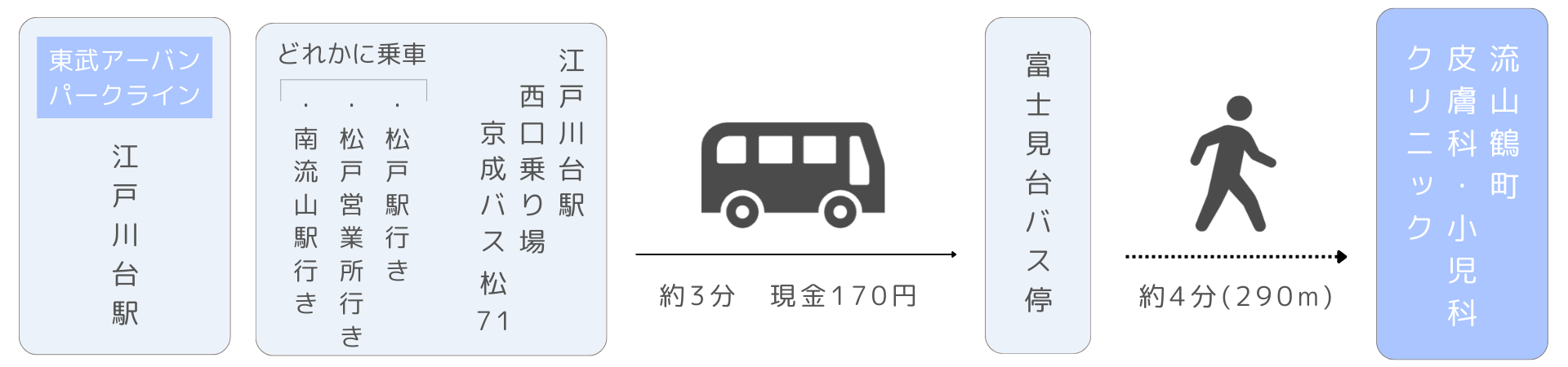 流山院の電車の行き方