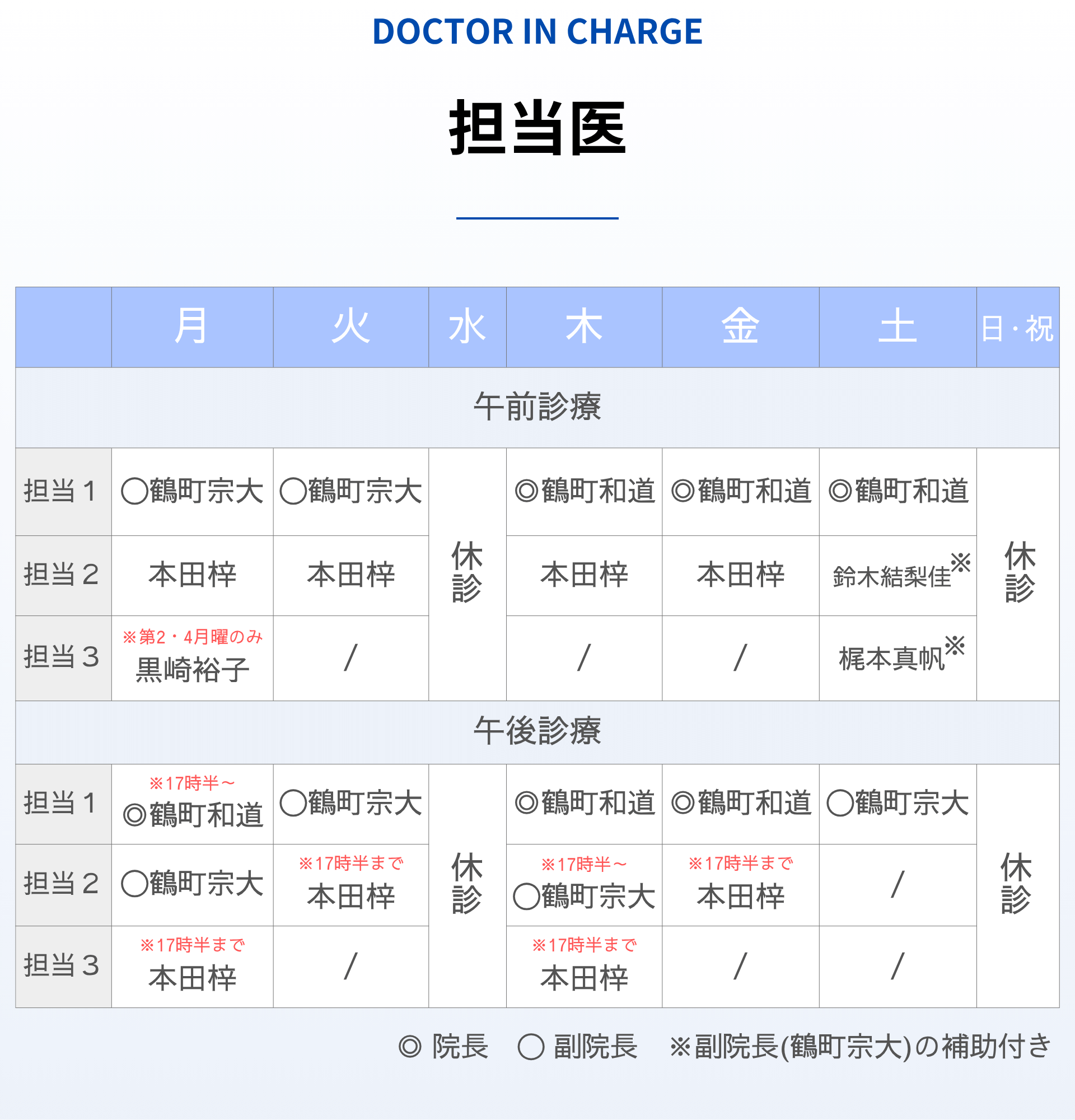 250701【SP用】診療担当医