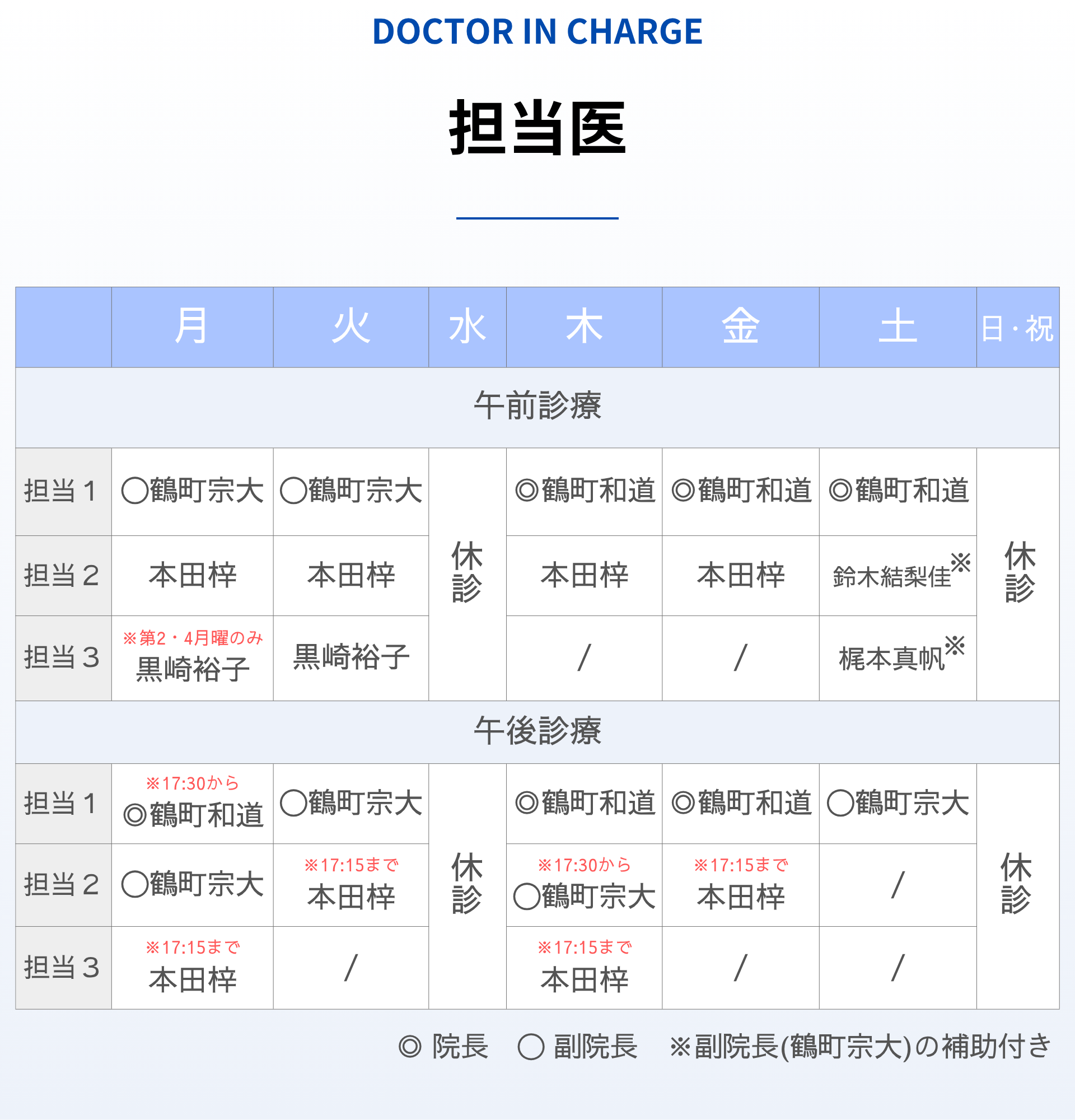 250729【SP用】診療担当医